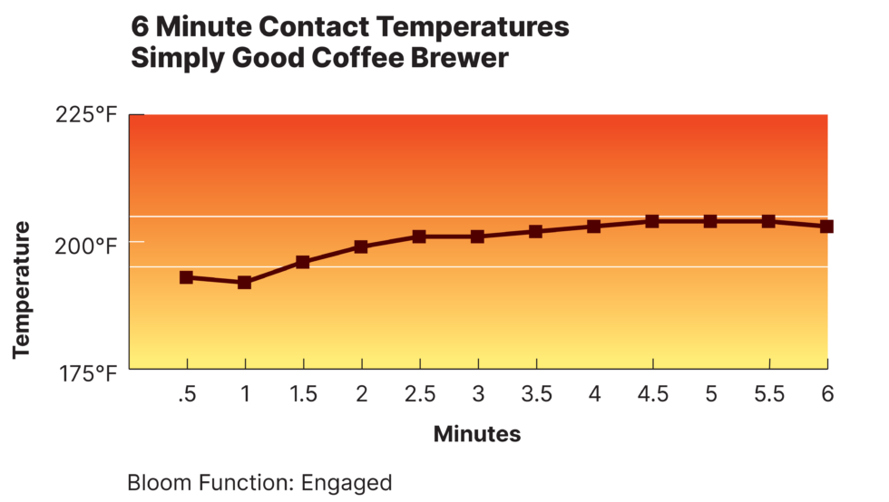 Coffee Companion Kevin Sinnott Coffee Brewing Expert